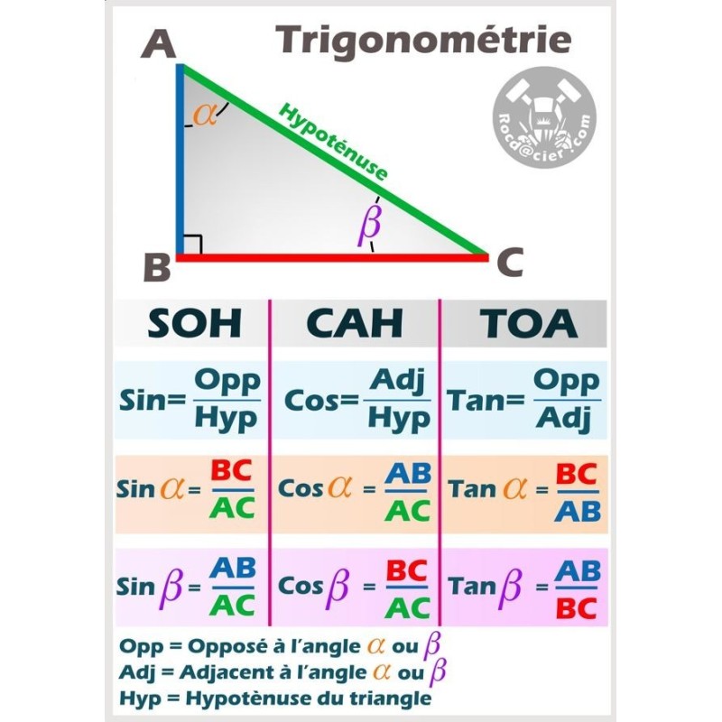 Big Pack 10 posters format A2 thématique soudage chaudronnerie maths