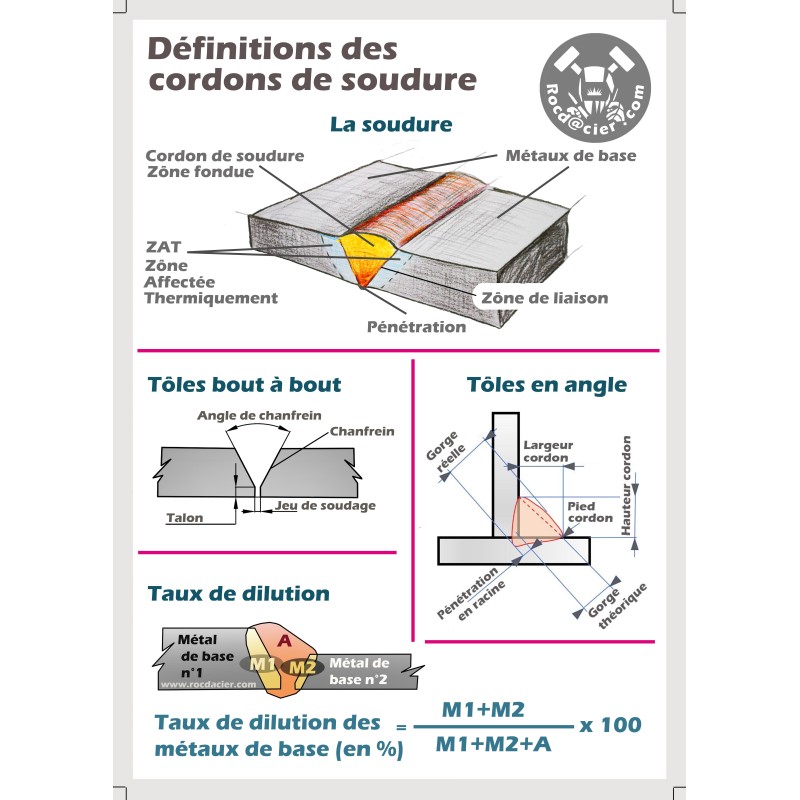 Big Pack 10 posters format A2 thématique soudage chaudronnerie maths