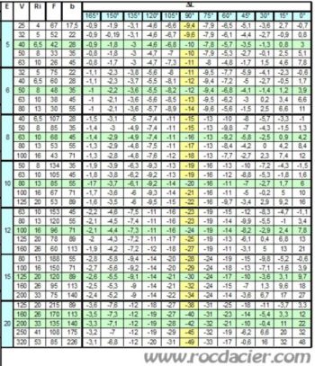 Calculer Les Longueurs D Velopp Es En Pliage Rocd Cier